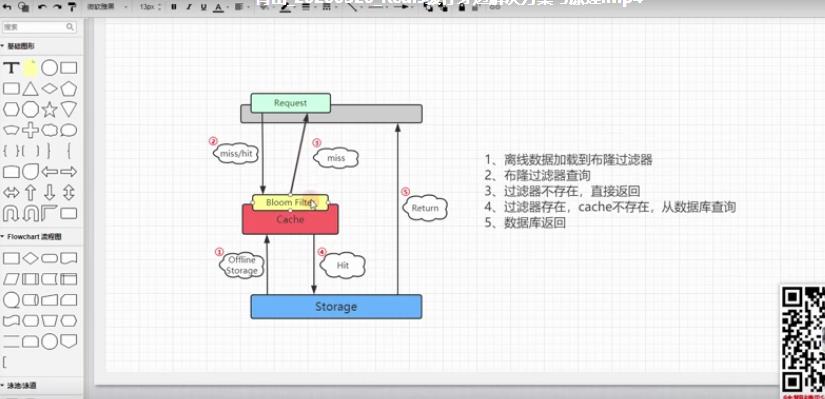 阿里Java三面视频解析：Redis+秒杀+微服务+分库分表+sql优化等