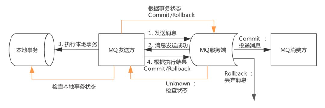 再问你一遍，你真的了解分布式事务吗？