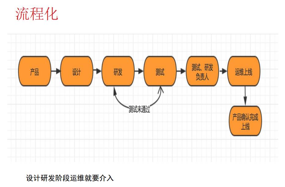 陈科：河狸家运维系统监控系统的实现方案