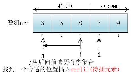 图解插入排序