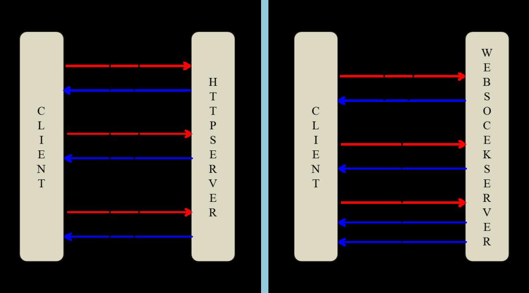 从理论到实例：双工通讯协议 Websocket