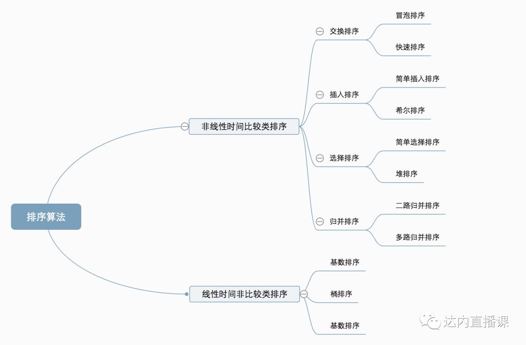 算法图解-简单插入排序算法