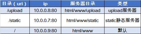 一篇含金量hin高的Nginx反向代理与负载均衡指南