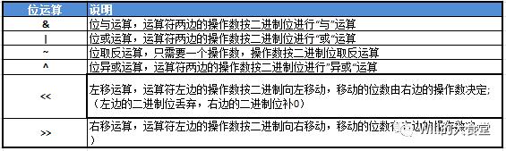 C语言速查手册：运算符（Operators）