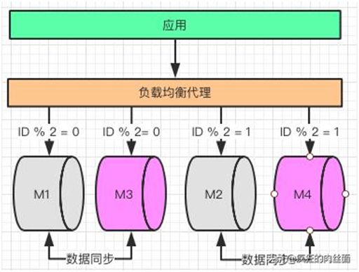 终于明白为什么要“分库分表”了！