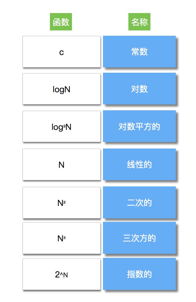 一文图解 Java 源码的插入排序算法