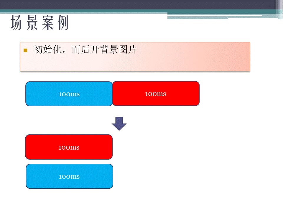 PPT分享： Linux铁三角之I/O(一)—— IO模型