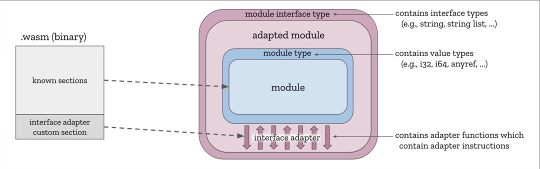 从首届 WebAssembly Summit 看 Wasm 未来发展方向——安全性、性能和浏览器引擎