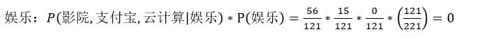 分类：朴素贝叶斯算法