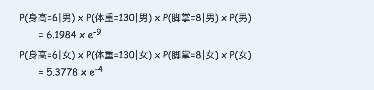 干货|非常通俗的朴素贝叶斯算法（Naive Bayes）