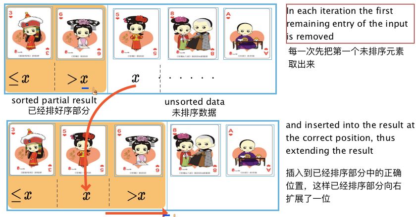 算法系列： 10大常见排序算法（3）插入排序