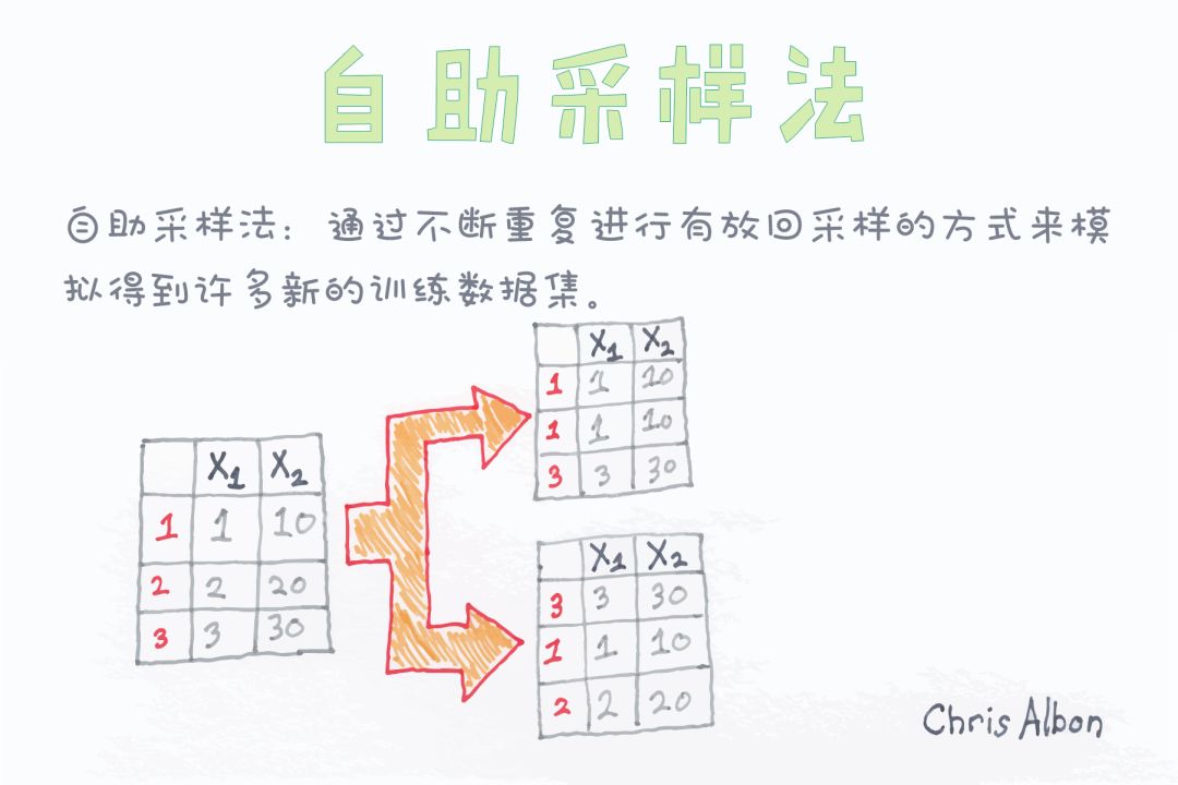 目标检测必须要OpenCV？10行Python代码也能实现，亲测好用！