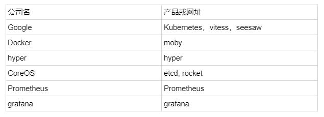 初学者入门 Golang 的学习型项目