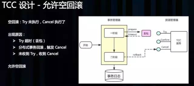 分布式事务的4种模式