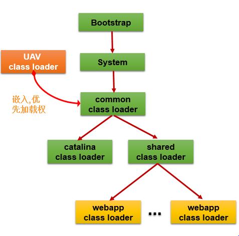 微服务治理实战：服务流的自动化构建与应用(有彩蛋)