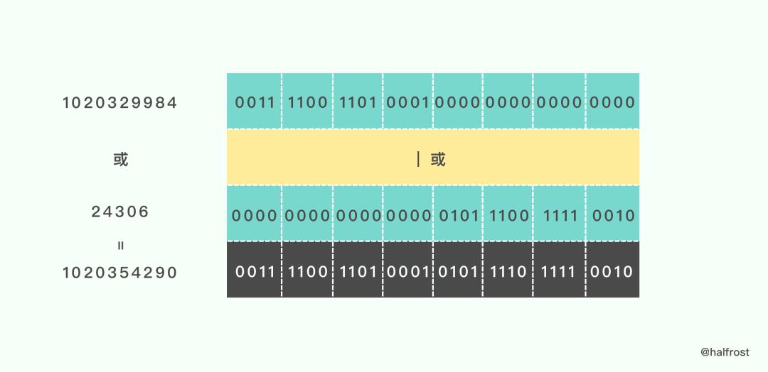 转:golang实现线程安全的map