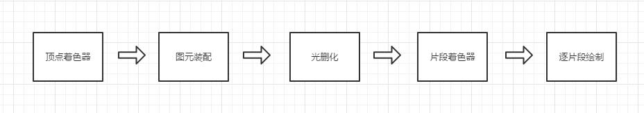 WebGL-从2D开始