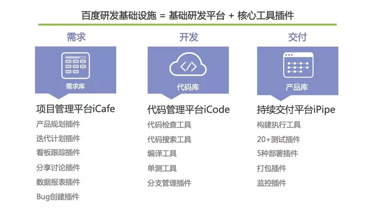 揭秘百度万人开发工具及工程能力建设经验