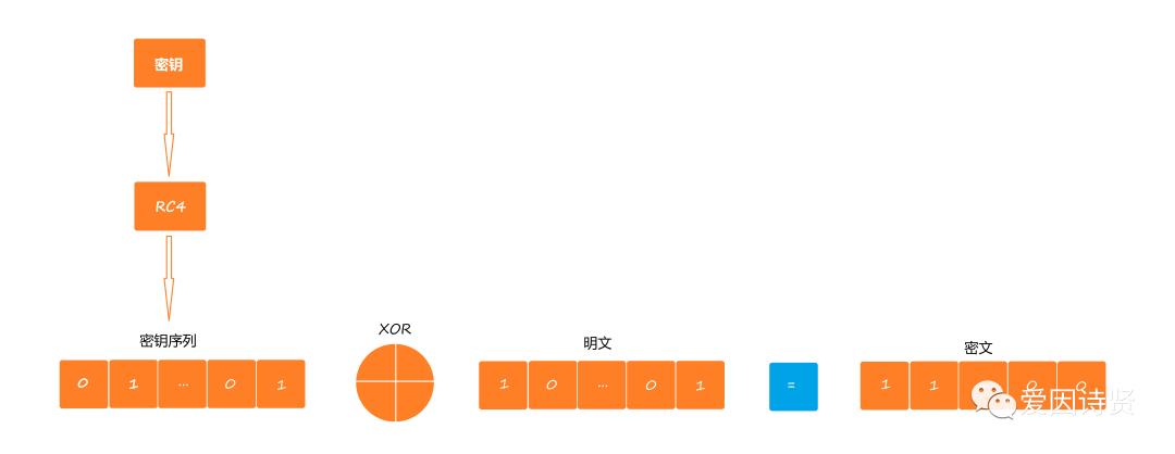 TLS 协议-对称加密原理