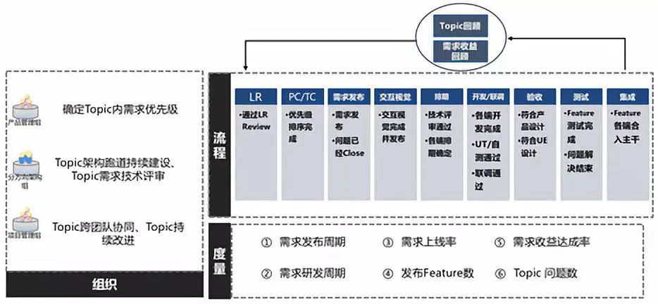 百度移动端项目敏捷开发实践