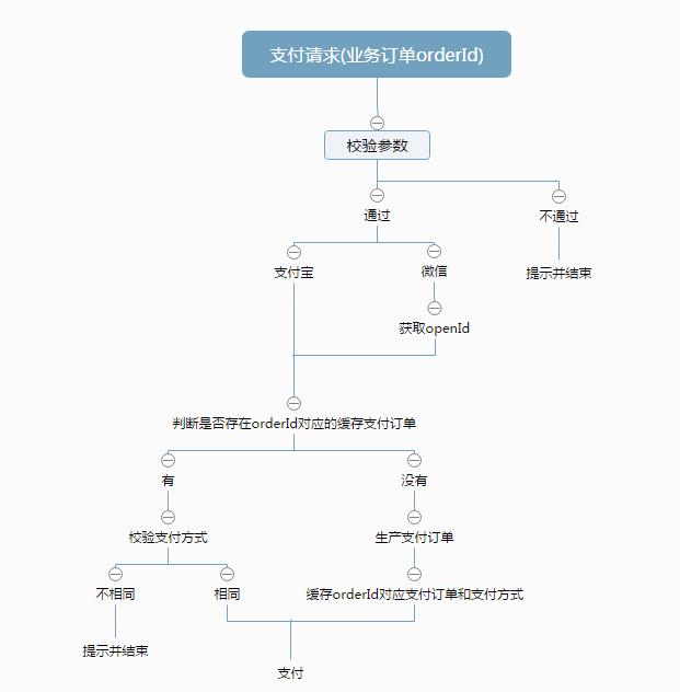 牛逼！终于有大佬基于SSM打造了分布式敏捷开发系统架构（附源码）