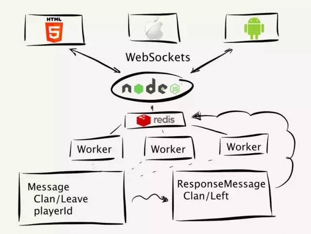 Node.js 极简教程 （文/东海陈光剑）