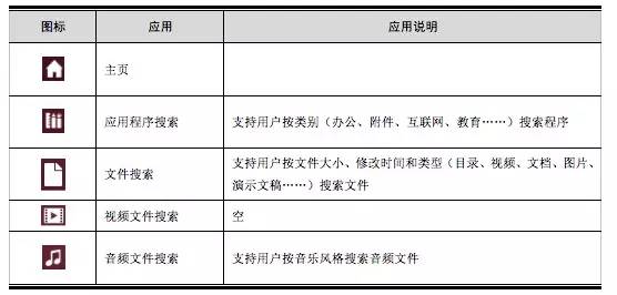 【连载】嵌入式Linux开发教程：初始Ubuntu