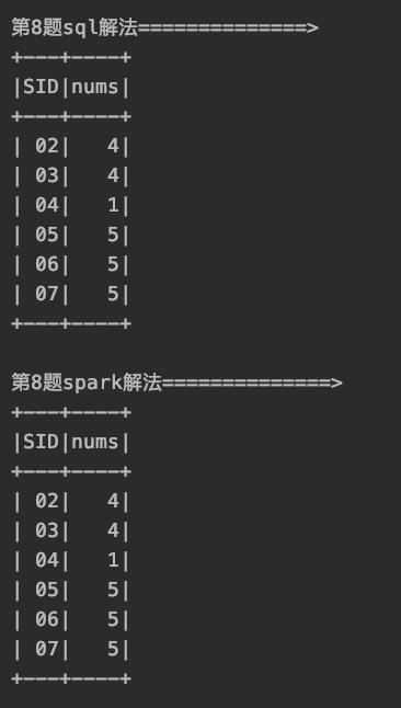 分别用SQL和Spark(Scala)解决50道SQL题