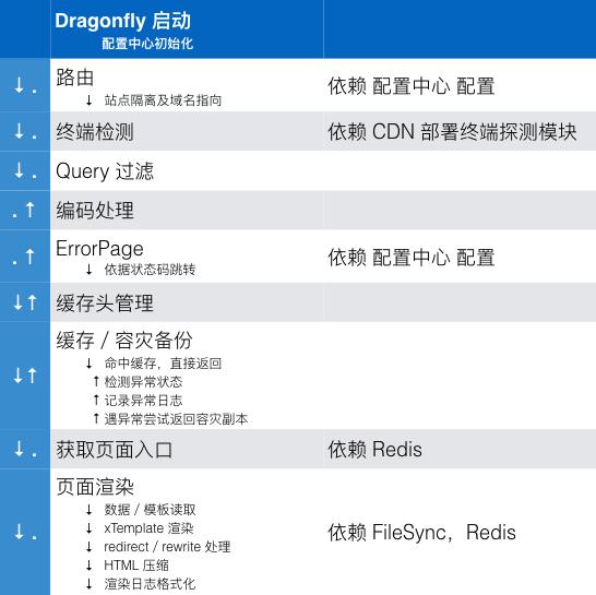 Node.js 源站应用稳定性保障