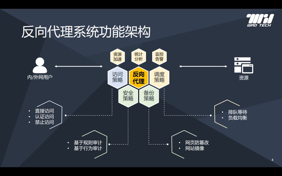 简谈反向代理如何助力高校IPv6建设