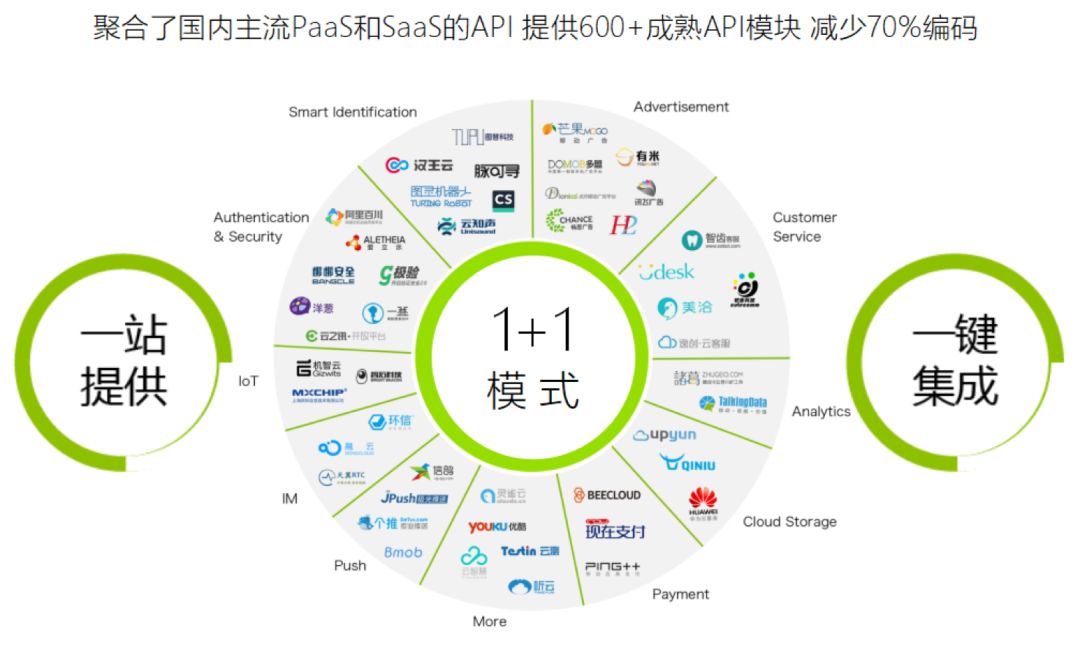 IT步入2.0时代，你还不懂得敏捷开发？