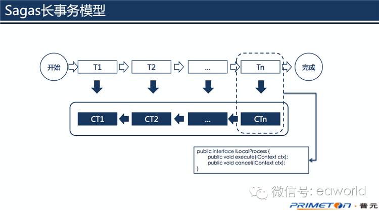 分布式事务：不过是在一致性、吞吐量和复杂度之间，做一个选择