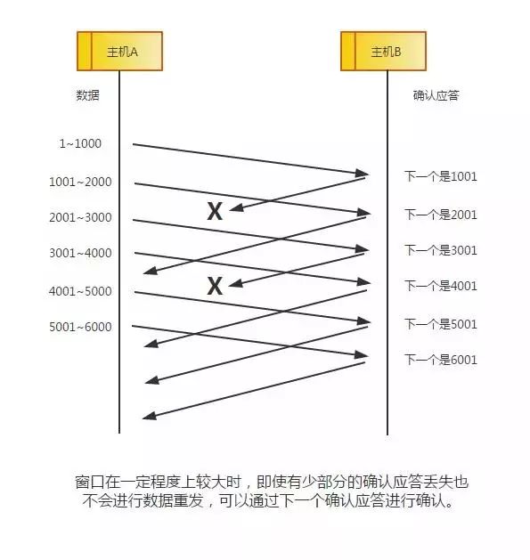 太厉害了，终于有人能把TCP/IP 协议讲的明明白白了