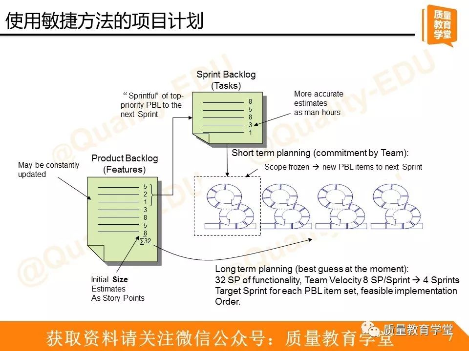 【521】让小质用敏捷开发之Scrum为你扫盲