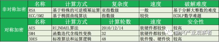 【烧脑文】区块链科普：非对称加密、椭圆曲线加密算法