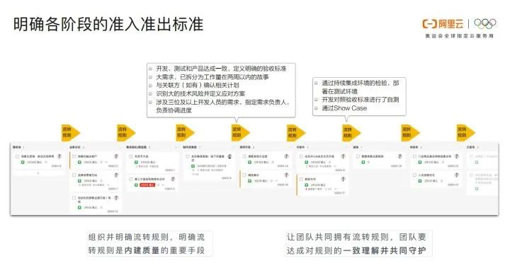 阿里专家谈敏捷开发：软件交付能力是企业核心竞争力