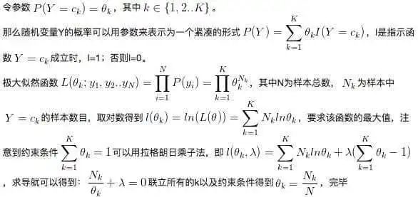 机器学习军火库 | 朴素贝叶斯