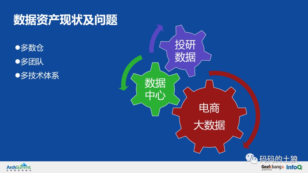 5亿用户万亿存量，揭秘余额宝背后的服务治理架构！