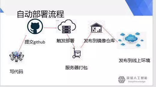 golang微服务开发与治理