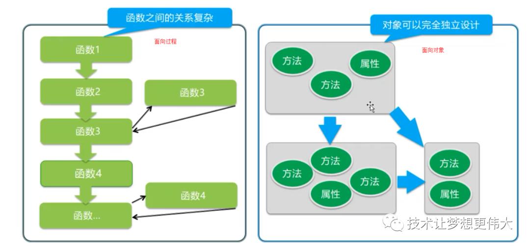 真的可以，用C语言实现面向对象编程OOP