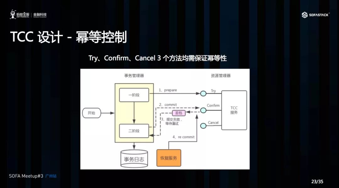 探秘蚂蚁金服分布式事务 Seata 的AT、Saga和TCC模式