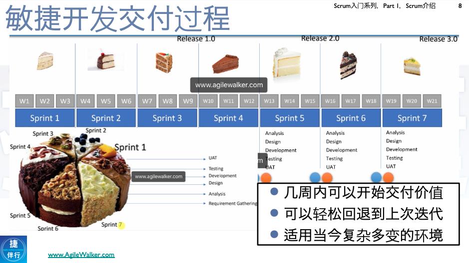 Scrum 入门系列PPT之-Scrum 介绍