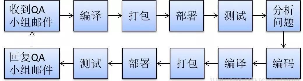 大佬对Maven进行深度讲解：什么是Maven？POM.XML如何解读？