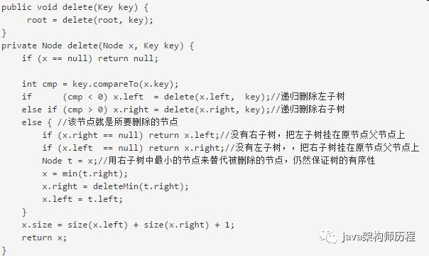 数据结构与算法——常用数据结构及其Java实现