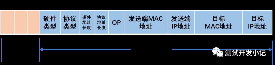 TCP/IP协议架构介绍