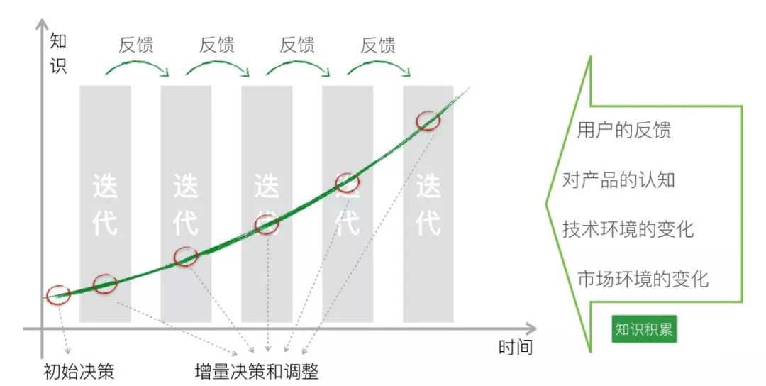 什么是真正的敏捷开发？阿里资深技术专家内部分享公开