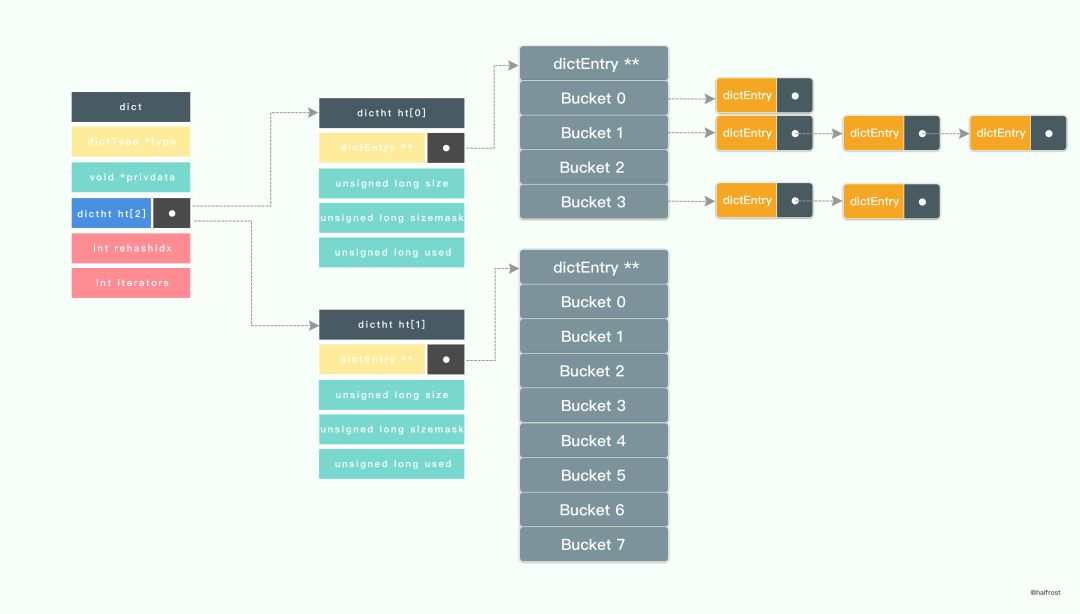 转:golang实现线程安全的map