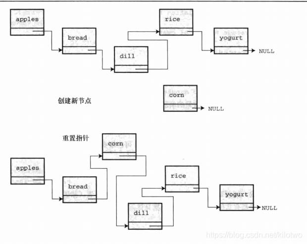 C语言单链表的基本操作总结（增删改查），建议收藏！