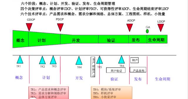 【原创】六西格玛、精益制造、IPD、敏捷开发为什么不适用于“互联网+产品”研发？（长文）