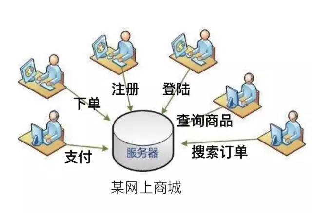 深入浅出Golang的协程池设计